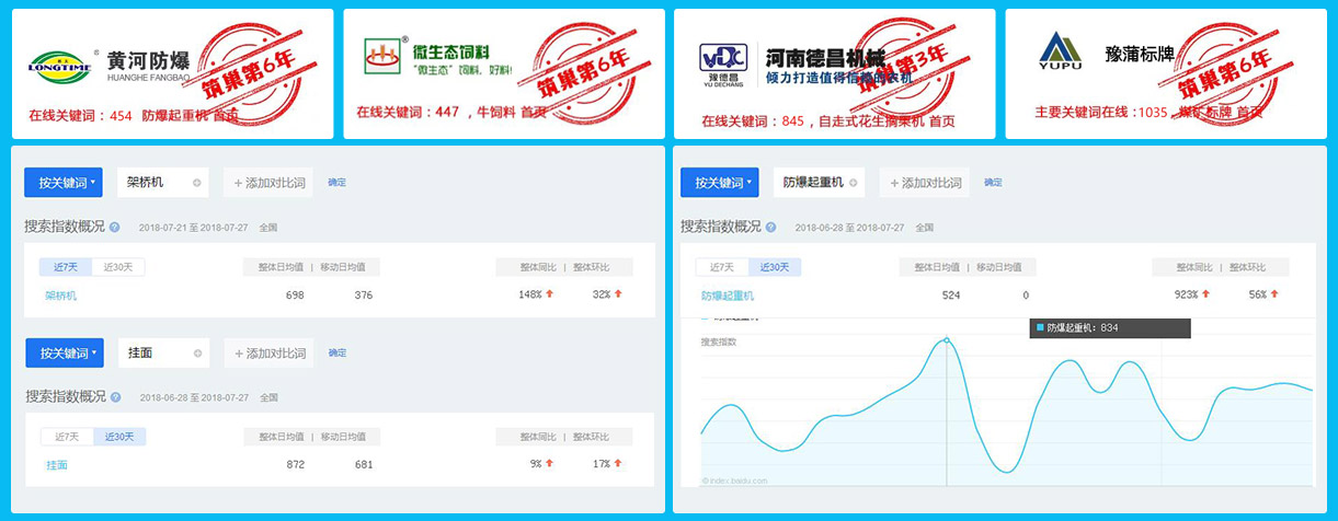 核心词